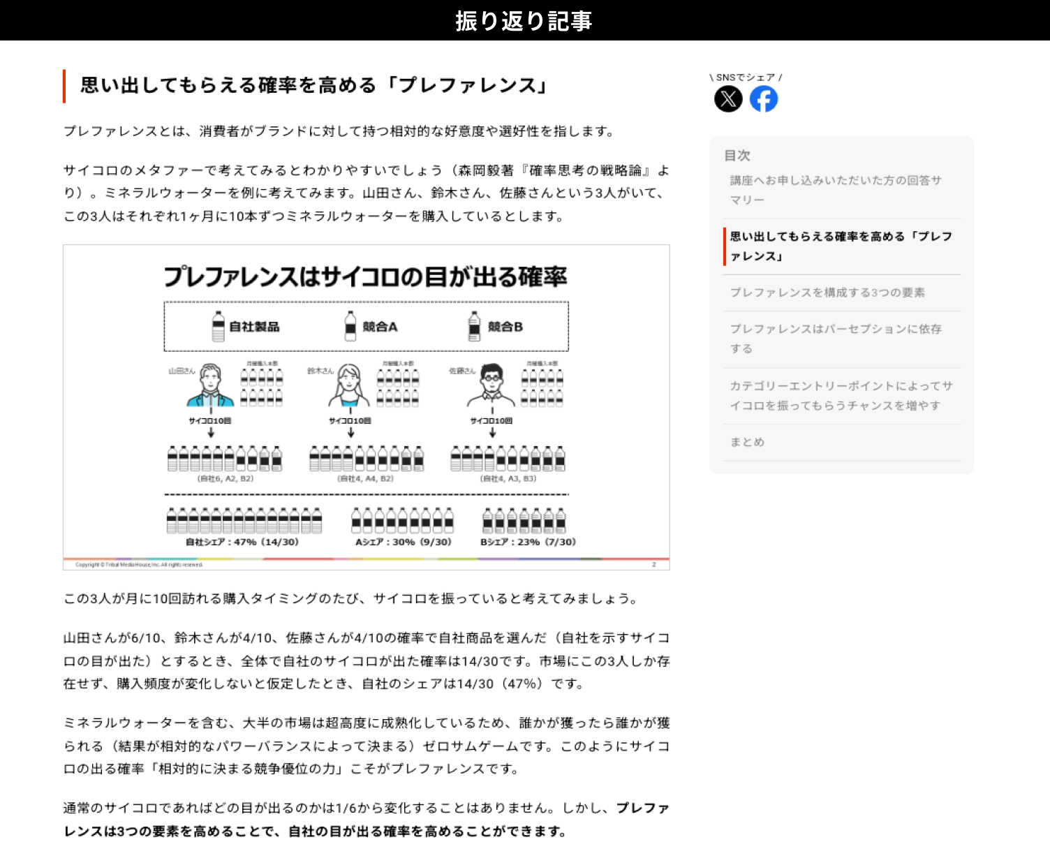 振り返り記事のスクリーンショット