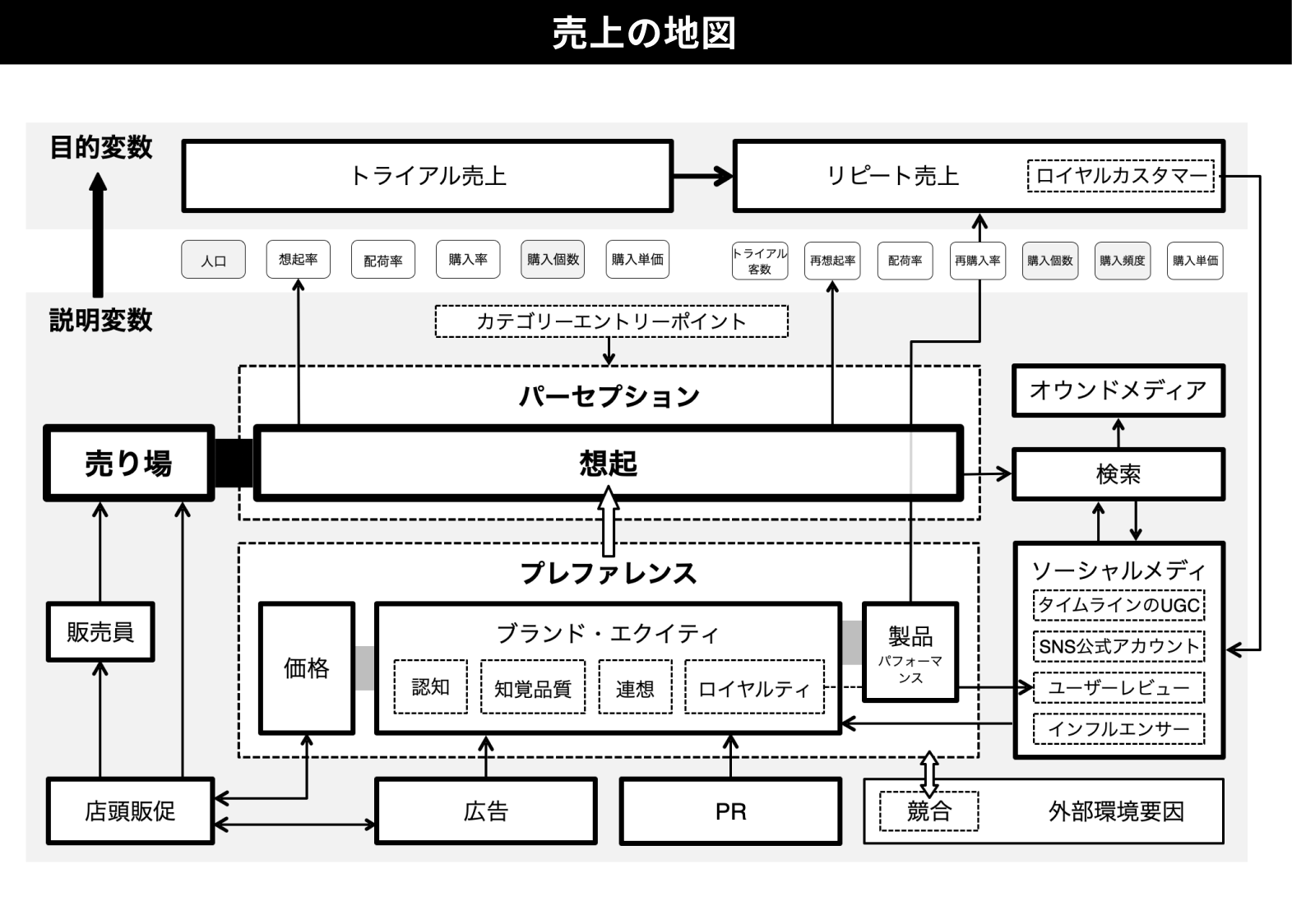 スライド 売上の地図