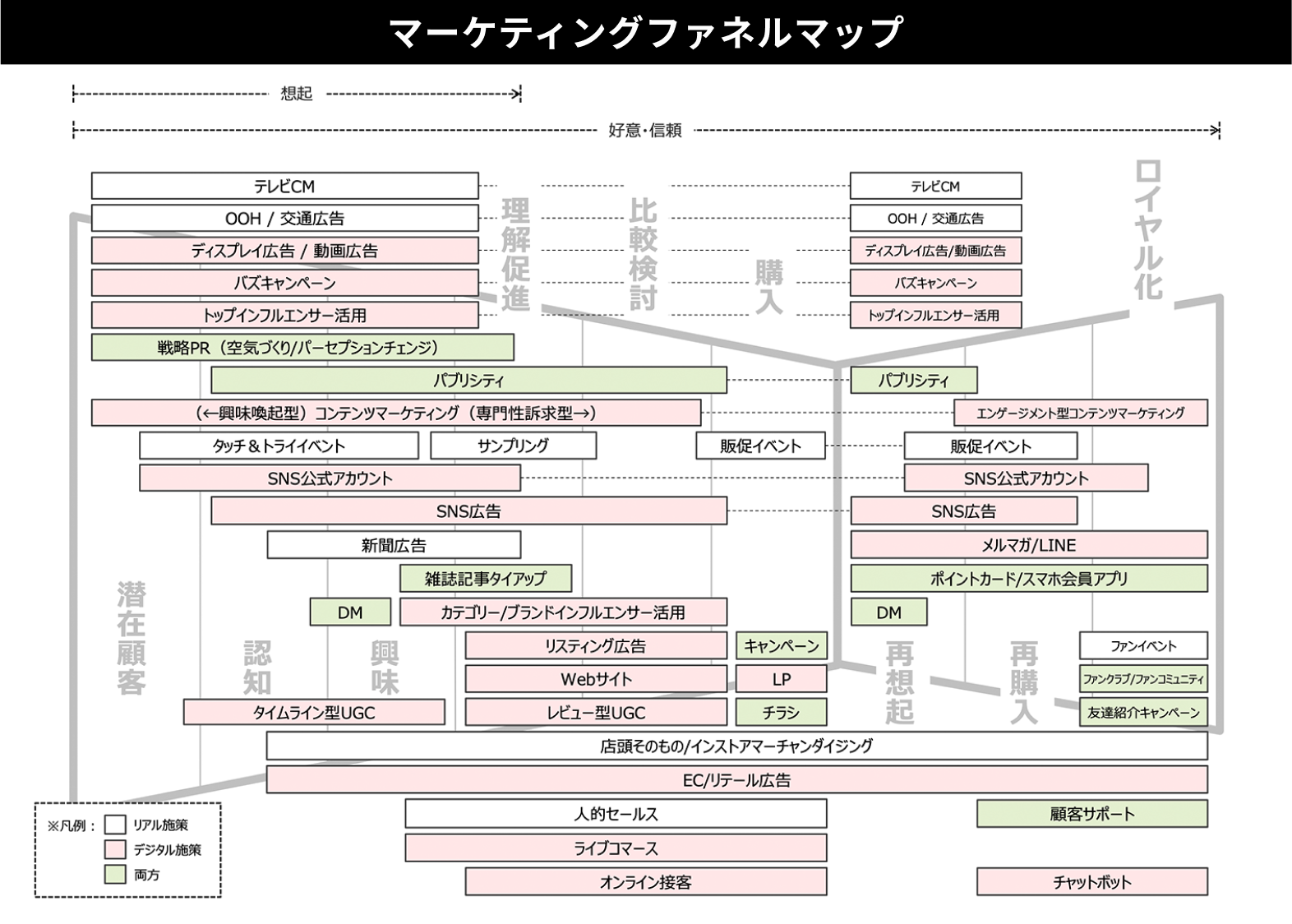 スライド マーケティングファネルマップ